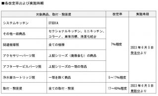 クリナップ株式会社