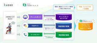 株式会社コンシェルジュ