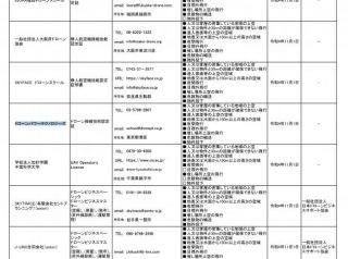 ドローンパワーテクノロジーズ株式会社