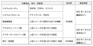 クリナップ株式会社