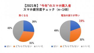 株式会社携帯市場